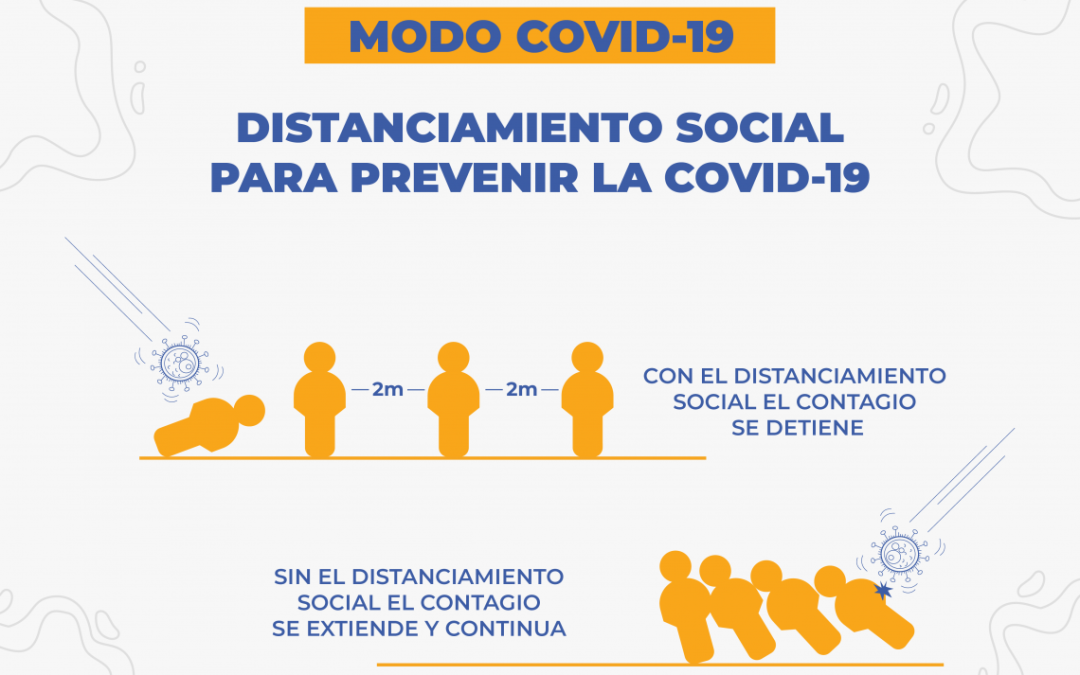 Cuarentena inteligente – Modo seguro de vivir