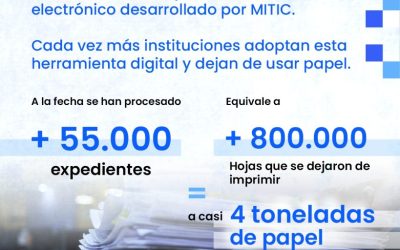 Implementación de Digitalia evitó la impresión de casi 4 toneladas de papel