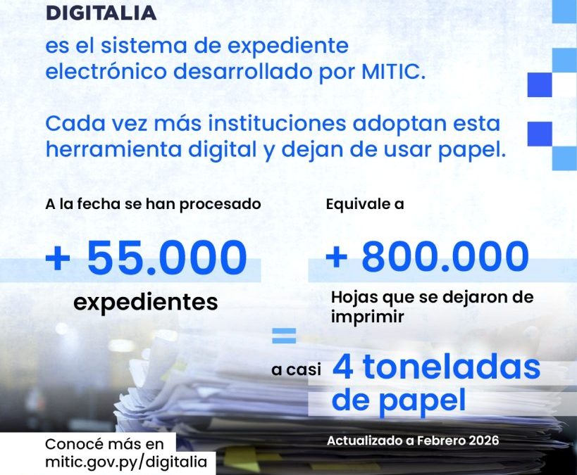 Implementación de Digitalia evitó la impresión de casi 4 toneladas de papel