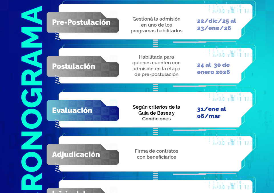 Evaluación de postulaciones a los Diplomados TIC 2026 se da conforme al cronograma