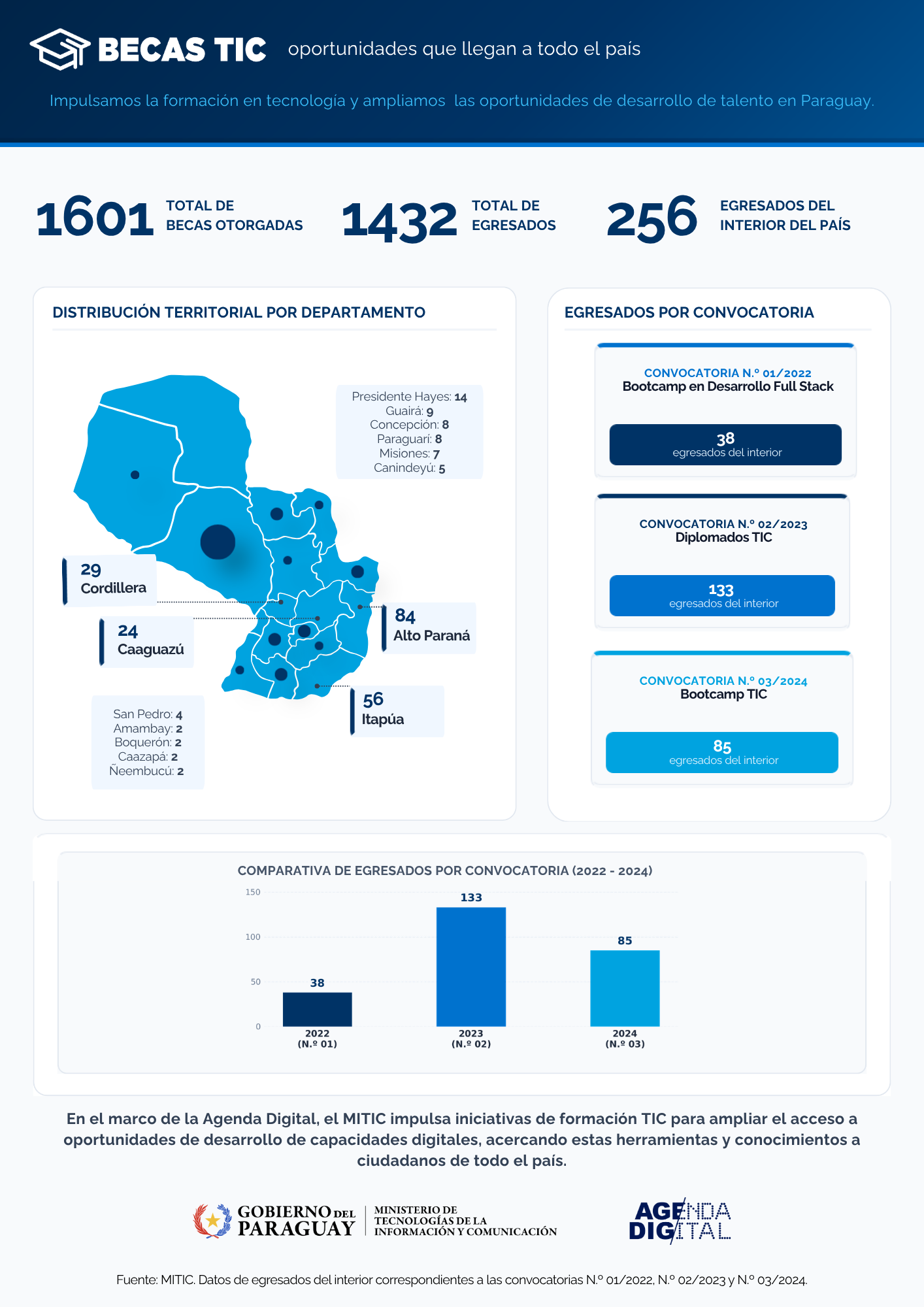 infografia_becas_tic.pdf